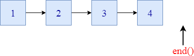 C ++双端队列end()