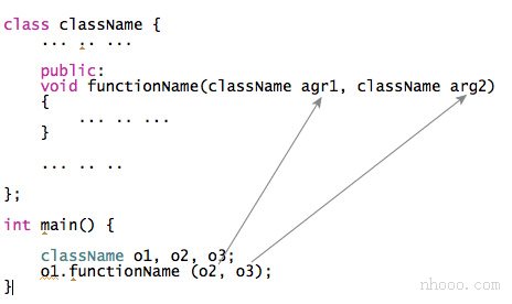 将对象传递给C ++中的函数